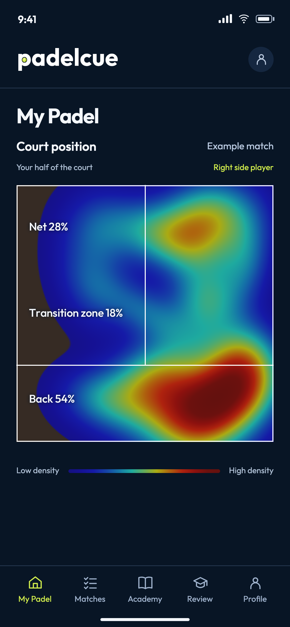 Example My Padel screen with a heat map of court positioning in an example match.